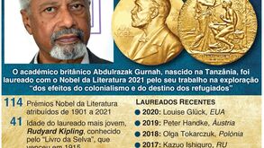 Abdulrazak Gurnah vence Prémio Nobel da Literatura 2021: sabe quem foi o laureado mais jovem?