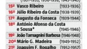 A galeria presidencial do Benfica