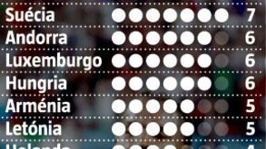 Ronaldo frente a um dos melhores clientes: as 'vítimas' de CR7