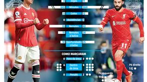 Cristiano Ronaldo vs. Salah: estrelas do clássico entre United e Liverpool a todo o gás