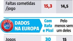 Os números de Pizzi e Rafa que dão razão a Jorge Jesus