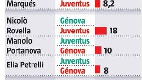 De João Cancelo a Danilo: as transferências investigadas em Itália