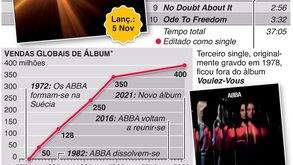'ABBA' estão de volta: vem aí o primeiro álbum desde 1981