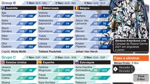 O guia das finais da Taça Billie Jean King 2021