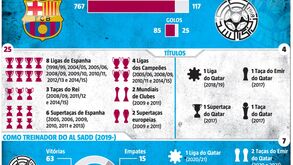 A 'bagagem' que Xavi Hernández carrega no regresso a Barcelona