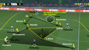 O Sporting-V. Guimarães visto à lupa: Salto para a liderança