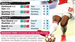 O frente a frente para os jogos da Liga dos Campeões de amanhã