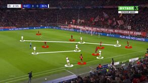 O Bayern-Benfica visto à lupa: máquina germânica