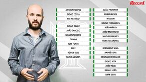 Manhã Record: FC Porto com bolsos cheios, Arthur apoiado pelas águias e Amorim fala de 