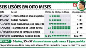 Porro em maré de azar: as seis lesões que 'travaram' jogador do Sporting