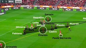 O Benfica-Sp. Braga visto à lupa: RED, o novo trio elétrico