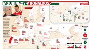 'Mourinhos e Ronaldos': quantos são e onde estão todos os portugueses no futebol estrangeiro