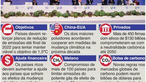 O que conseguiu o acordo climático COP26?