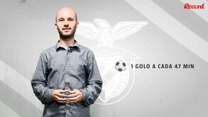 O rendimento de Gonçalo Ramos: brilhou pelos sub-21 e procura o mesmo no Benfica