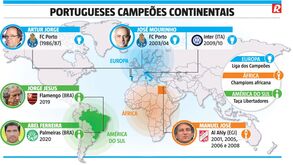 Os treinadores portugueses que se sagraram campeões continentais: galeria pode ganhar mais um nome hoje