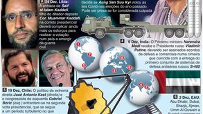 Agenda mundial: os acontecimentos que vão marcar dezembro