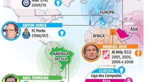 Leonardo Jardim é rei da Ásia: saiba quem são os portugueses campeões continentais