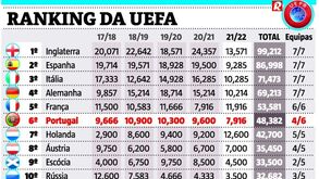 Ranking UEFA: contas mais complicadas para Portugal