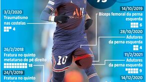 O calvário de lesões de Neymar no PSG