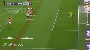 O golo anulado a Paulinho no final da 1.ª parte do Benfica-Sporting