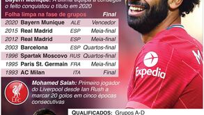 Liverpool e Ajax qualificam-se para os oitavos de final da Champions com 'folha limpa'