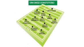 Um onze com futuro: Sporting já cozinha próxima fornada de jovens