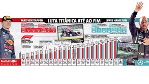Max Verstappen vs. Lewis Hamilton: uma luta titânica até ao fim