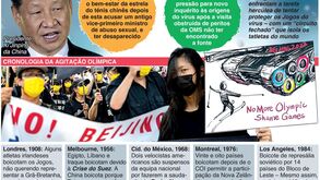 Pequim'2022 é apenas mais um episódio: a história dos outros boicotes olímpicos