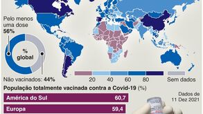 Vacinação destaca as desigualdades globais