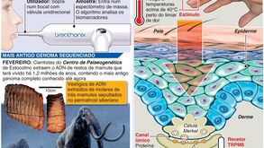 As descobertas científicas que marcaram 2021