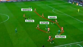 O Benfica-Marítimo visto à lupa: à velocidade do golo