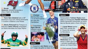 Dos Jogos ao Euro'2020, do final épico da F1 ao milionário PSG: os grandes destaques do desporto do ano