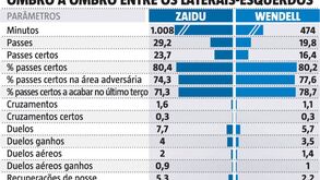Zaidu será o anti-Rafa dos clássicos: os números que lhe dão vantagem sobre Wendell