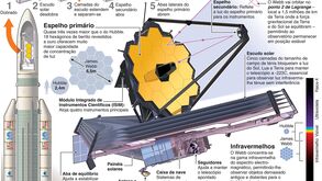 Supertelescópio James Webb prestes a ser lançado