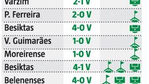 Os golos de bola parada do Sporting esta temporada