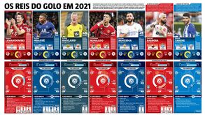 Os goleadores do ano de 2021