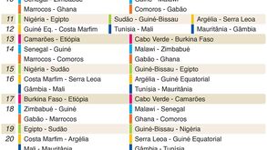 Aí está a CAN: confira o calendário completo da Taça das Nações Africanas