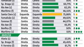 Golos de Pote pelo Sporting na Liga vistos à lupa