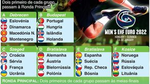 Tudo sobre o Europeu de andebol: conheça o calendário da seleção portuguesa
