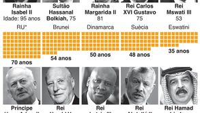 'Long live the Queen... and the King': quem são os monarcas há mais tempo no trono 