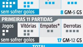 Segurança no Wolverhampton a toda a prova: trancas... à baliza