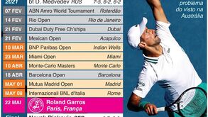 Aí está o calendário ATP Tour: o que esperar até junho