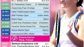 Aí está o calendário WTA Tour: o que esperar até junho