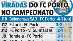 O FC Porto das reviravoltas: o que dizem os números