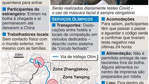 A política de Pequim contra a Covid-19 para os Jogos Olímpicos de Inverno