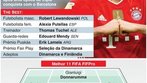 Eles são 'simply The Best': os grandes vencedores dos prémios FIFA