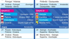 O calendário completo do Euro'2022 de Futsal