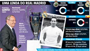 Recordista de títulos na Champions e na Liga: os números da carreira de Paco Gento