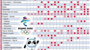 Jogos Olímpicos de Inverno estão quase aí: confira o calendário completo