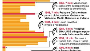 Relógio do Apocalipse voltou a não mexer: a 100 segundos da meia-noite (e da destruição...)